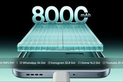 realme sắp ra mắt smartphone siêu pin lên đến 8.000mAh
