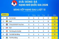 Ba đội sớm giành vé vào Vòng chung kết