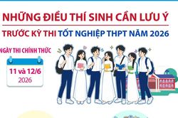 Những điều thí sinh cần lưu ý trước Kỳ thi tốt nghiệp THPT năm 2026