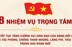 [Infographic] 8 nhiệm vụ trọng tâm về tiếp tục tăng cường sự lãnh đạo của Đảng đối với công tác phòng, chống tham nhũng, lãng phí, tiêu cực trong giai đoạn mới