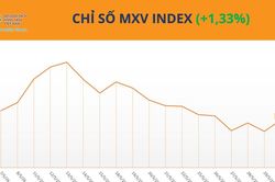 D&ograve;ng tiền đổ v&agrave;o kim loại, thị trường c&agrave; ph&ecirc; tiếp tục điều chỉnh