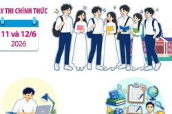 Những điều thí sinh cần lưu ý trước Kỳ thi tốt nghiệp THPT năm 2026