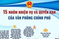 15 nhóm nhiệm vụ, quyền hạn của Văn phòng Chính phủ từ 1/6/2026