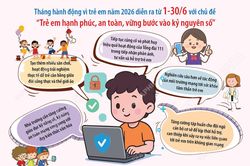 Những giải pháp bảo vệ trẻ em trên môi trường mạng