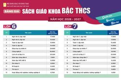 Bảng giá sách giáo khoa bậc Trung học cơ sở áp dụng cho năm học 2026-2027