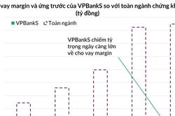 Sự trỗi dậy của các công ty chứng khoán thuộc ngân hàng