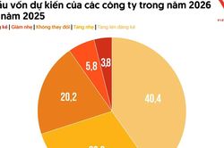 Nhu cầu về vốn thúc đẩy làn sóng IPO mới