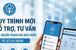 BHXH Việt Nam ban hành quy trình mới hỗ trợ người tham gia bảo hiểm