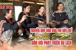 (Infographic) Truyền dạy văn hóa phi vật thể dân tộc Ê Đê gắn với phát triển du lịch