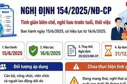 infographic: Toàn cảnh chính sách tinh giản biên chế theo Nghị định 154
