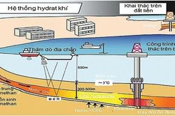 Sửa đổi Luật Dầu kh&iacute; 2022: Tạo nền tảng củng cố hệ thống ph&ograve;ng vệ năng lượng quốc gia