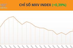 Thị trường cao su khởi sắc nhờ nhu cầu tăng v&agrave; nguồn cung hạn chế