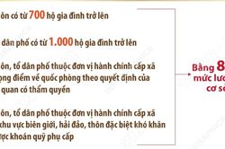 Chế độ, ch&iacute;nh s&aacute;ch với người hoạt động kh&ocirc;ng chuy&ecirc;n tr&aacute;ch ở th&ocirc;n, tổ d&acirc;n phố