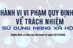 Mức xử phạt hành vi vi phạm các quy định về trách nhiệm sử dụng dịch vụ mạng xã hội