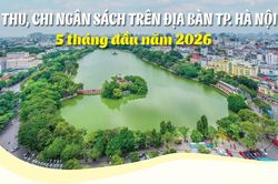 Infographics: H&agrave; Nội thu ng&acirc;n s&aacute;ch đạt khoảng 363,2 ngh&igrave;n tỷ đồng trong 5 th&aacute;ng