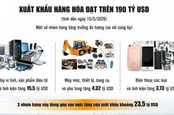 Chỉ dấu tích cực từ xuất khẩu