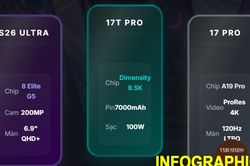 'So găng' Xiaomi 17T Pro, Galaxy S26 Ultra, iPhone 17 Pro: Smartphone nào đáng tiền nhất?