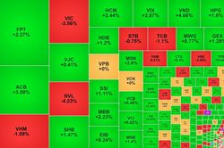 VN-Index tiếp tục đi xuống, NVL giảm mạnh phi&ecirc;n thứ hai