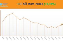 Thị trường hàng hóa: MXV-Index nối dài đà phục hồi