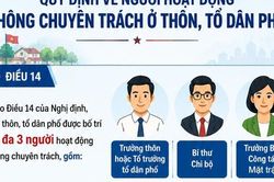 Ba chức danh nào ở thôn, tổ dân phố được tham gia BHXH bắt buộc?