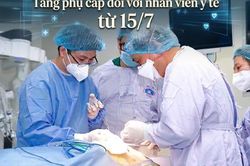 Chi tiết mức tăng phụ cấp với nhân viên y tế từ 15/7