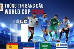 Thông tin bảng H FIFA World Cup 2026: Nơi mọi sai lầm đều phải trả giá