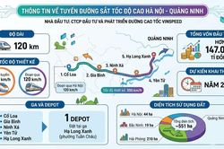 Quảng Ninh yêu cầu hoàn thành kiểm kê dự án đường sắt cao tốc trong tháng 6