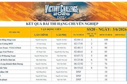 Công bố kết quả thi đấu hạng Chuyên nghiệp ngày đầu tiên giải Victory Challenge 2026