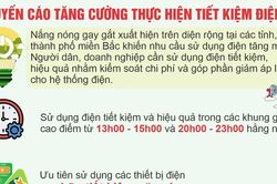 Khuyến c&aacute;o tăng cường sử dụng tiết kiệm điện
