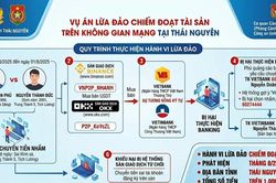 Công an Thái Nguyên tìm bị hại trong loạt vụ lừa đảo tiền điện tử
