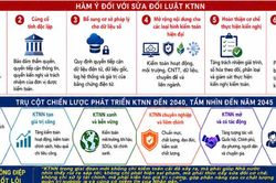 Sửa Luật v&agrave; x&acirc;y dựng Chiến lược ph&aacute;t triển Kiểm to&aacute;n nh&agrave; nước: Xu hướng quốc tế v&agrave; h&agrave;m &yacute; đối với Việt Nam B&agrave;i 2: Tạo lập v&agrave; củng cố nền tảng ph&aacute;p l&yacute; vững chắc cho tương lai