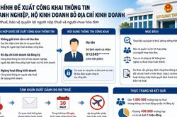 Bộ T&agrave;i ch&iacute;nh đề xuất c&ocirc;ng khai th&ocirc;ng tin chủ doanh nghiệp bỏ địa chỉ kinh doanh