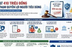 Sử dụng KOLs, thu thập dữ liệu khách hàng: Doanh nghiệp cần lưu ý gì để không bị xử phạt?