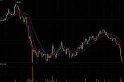 Bitcoin lao dốc thẳng đứng chạm vùng đáy