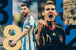 World Cup qua những con số