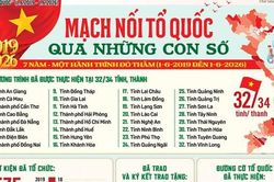 Mạch nối Tổ quốc qua những con số