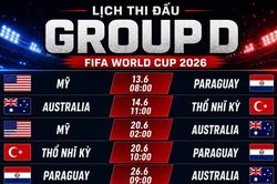 Nhận định bảng D World Cup 2026: Cuộc đua khó lường