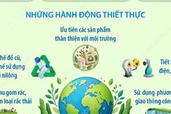 Ngày Môi trường Thế giới: Toàn cầu chung tay hành động vì khí hậu