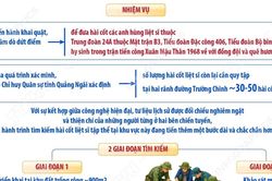 Khai quật, tìm kiếm và quy tập hài cốt liệt sỹ tại 2 phường ở tỉnh Quảng Ngãi