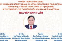 Danh sách Chủ tịch và Phó Chủ tịch Tổng Liên đoàn Lao động Việt Nam