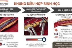Hội nghị Tim mạch châu Âu 2026 công bố kết quả nghiên cứu mới