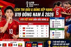 Bảng xếp hạng U19 Đông Nam Á 2026 mới nhất: U19 Việt Nam dẫn đầu