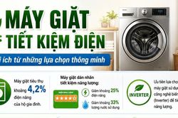 Máy giặt tiết kiệm điện: Lợi ích từ những lựa chọn thông minh