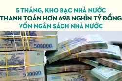 Infographics: 5 tháng, Kho bạc Nhà nước thanh toán 698.950,2 nghìn tỷ đồng vốn ngân sách nhà nước