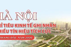 5 tháng đầu năm 2026: Kinh tế Hà Nội ghi nhận nhiều tín hiệu tích cực