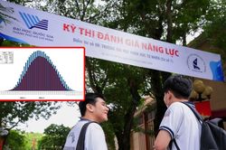 Thi Đánh giá năng lực V-ACT 2026: Gần 42% thí sinh đợt 2 đạt từ 700 điểm trở lên
