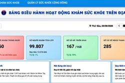 Dữ liệu số mở đường cho quản lý sức khỏe toàn dân