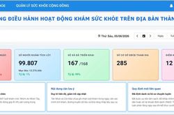 TPHCM ra mắt ứng dụng quản lý khám sức khỏe toàn dân theo thời gian thực