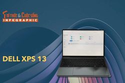 [INFOGRAPHIC] Dell XPS 13, laptop XPS mỏng và nhẹ nhất lịch sử Dell