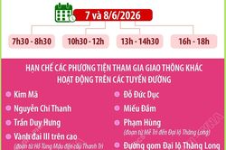 Phân luồng giao thông phục vụ Đại hội đại biểu toàn quốc Hội Nông dân Việt Nam lần thứ IX, nhiệm kỳ 2026-2031